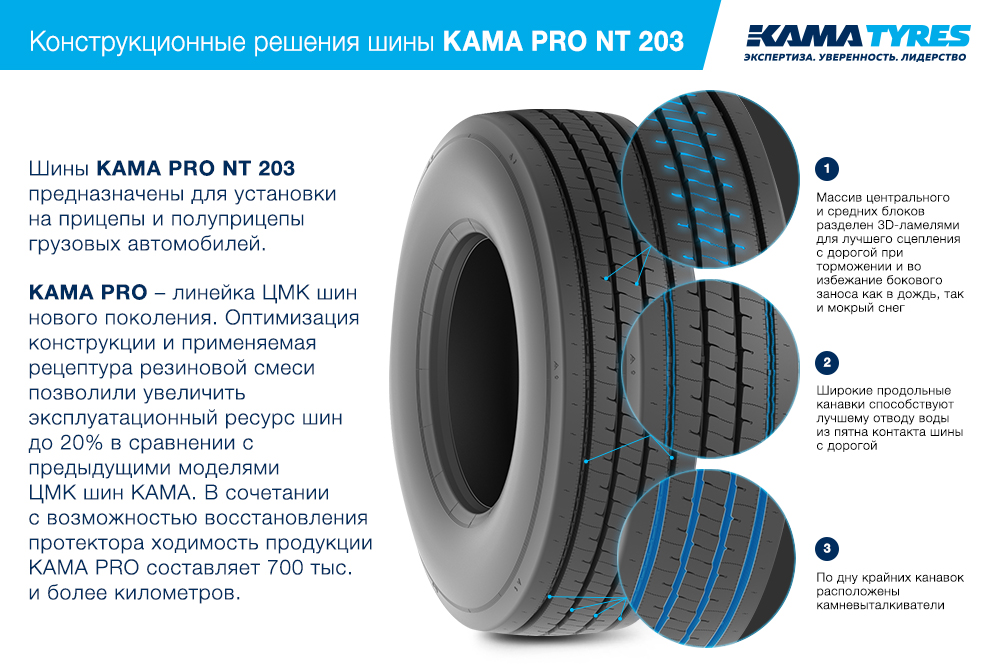 ЦМК шины KAMA PRO NT 203 385/55 R22.5 в Зубцове